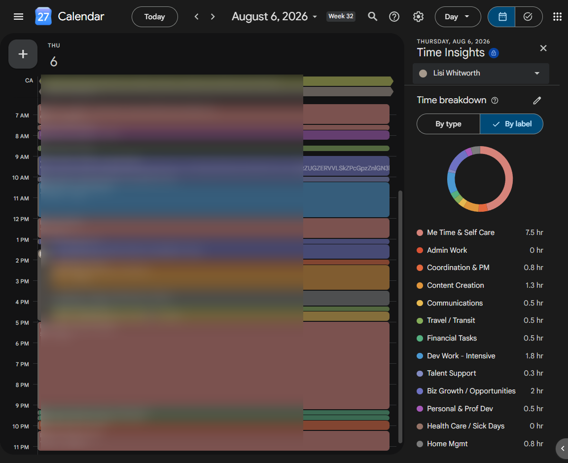 Time insights on google calendar to show the time spent on tasks:
Me Time & Self Care - 7.5 hours
Admin Work - 0 hours
Coordination & PM - 0.8 hour
Content Creation - 1.3 hours
Communications - 0.5 hours
Travel/ Transit - 0.5 hours
Financial Tasks - 0.5 hours
Dev Work - Intensive - 1.8 hours
Talent Support -0.3 hours
Biz Growth/ Opportunities - 2 hours
Personal & Prof Dev - 0.5 hours
Health Care/ Sick Days - 0 hours
Home Mgmt - 0.8 hours